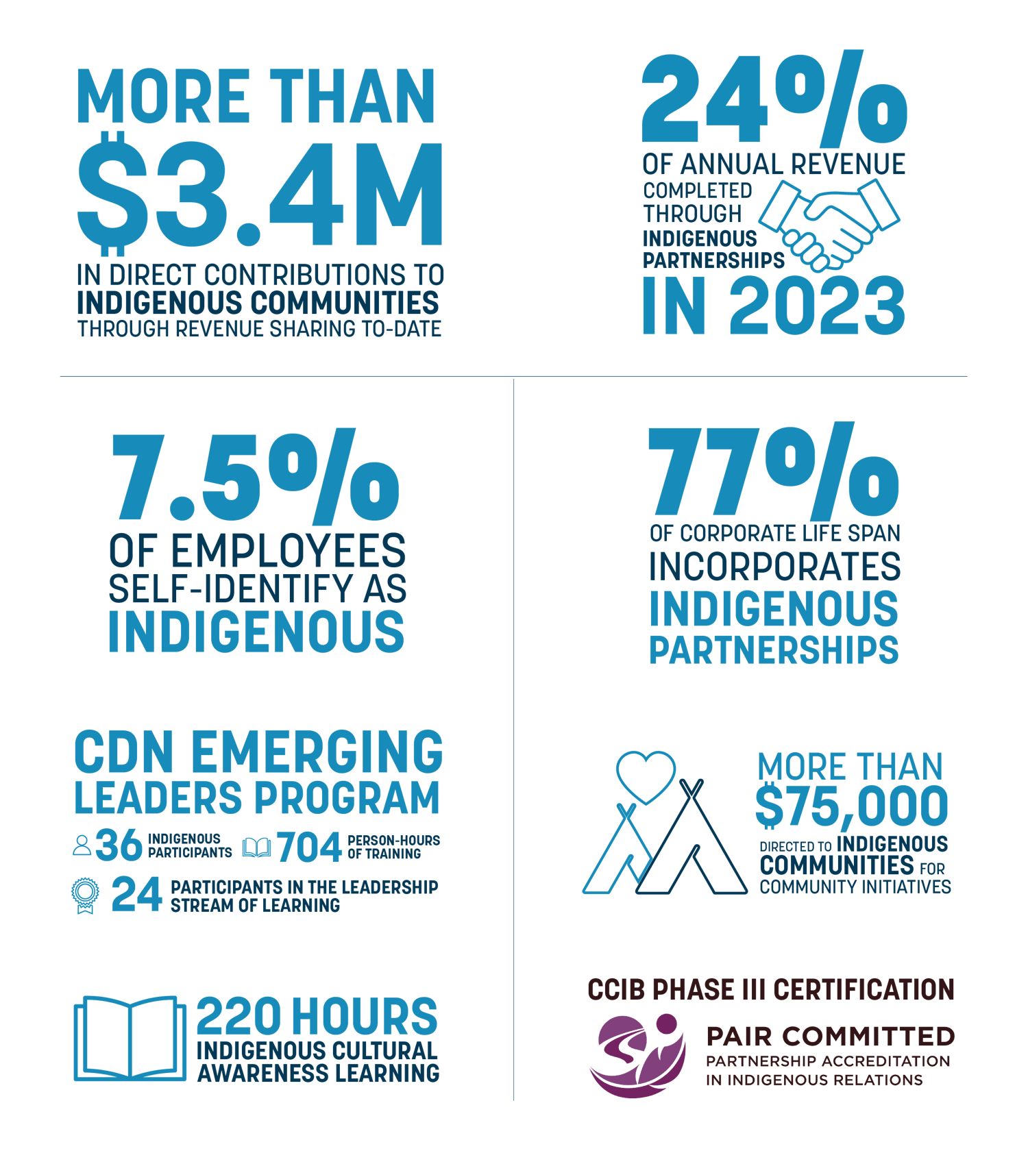 Indigenous-Infographic