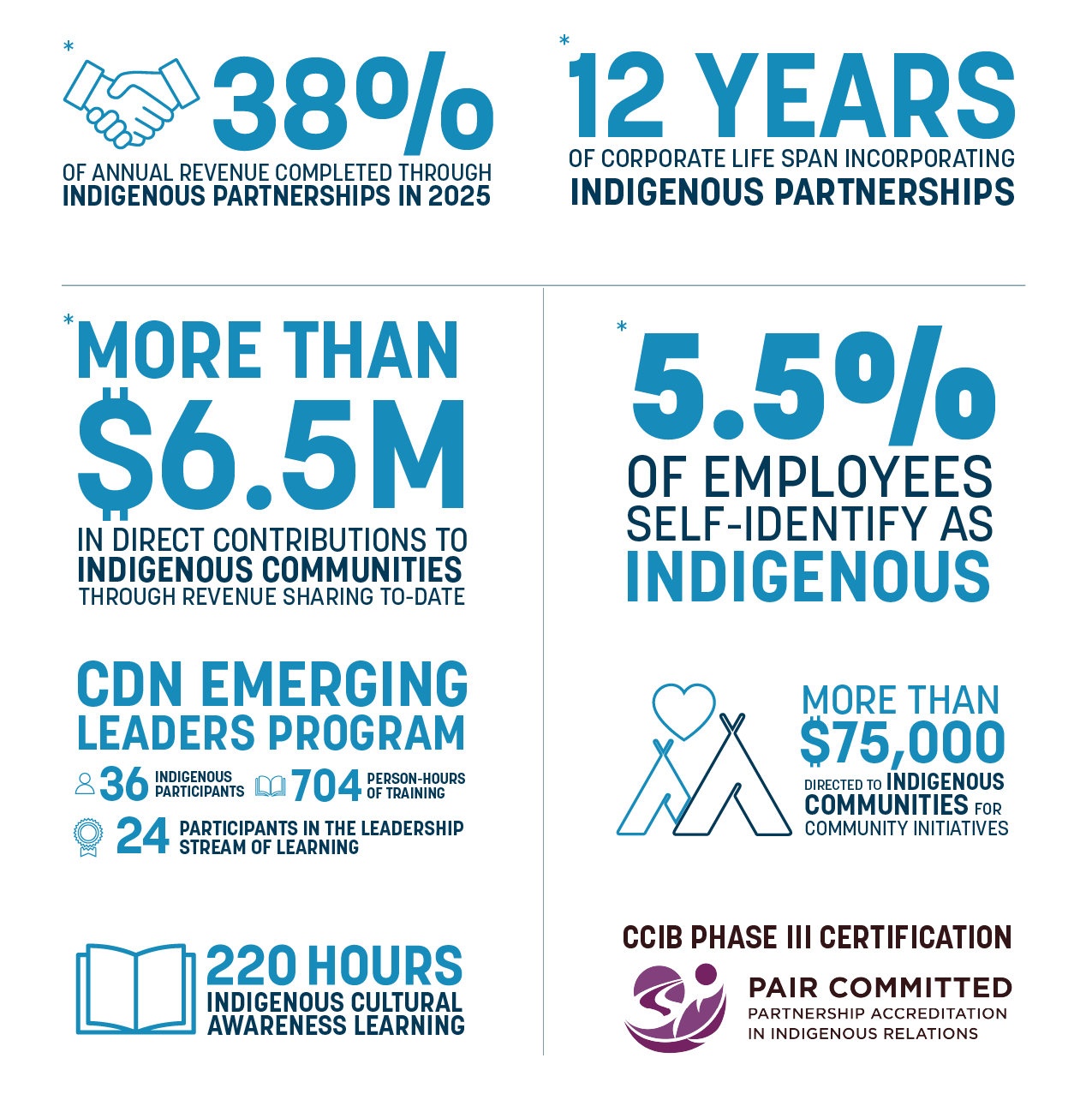 Infographic-Indigenous-2