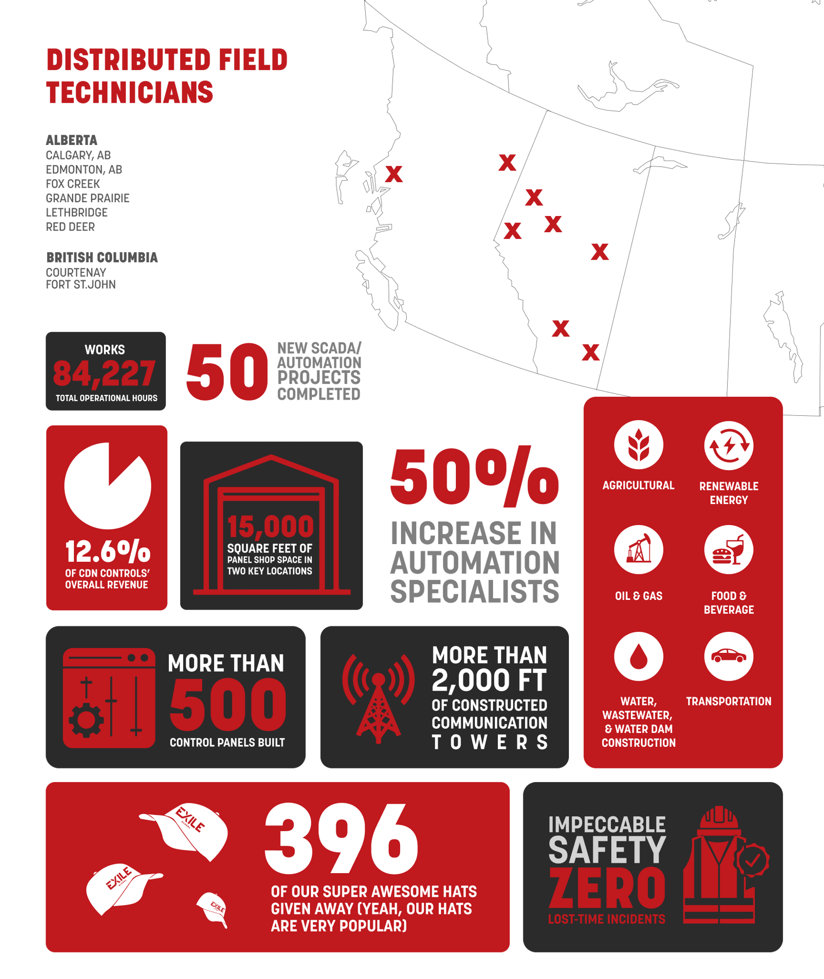 exile-infographic exile-infographic